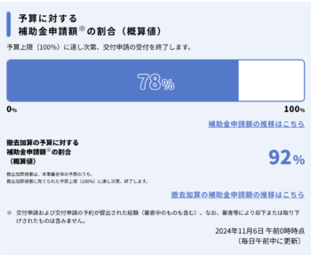 11/7　補助金の進捗状況について