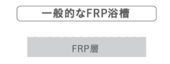 1/25    タカラスタンダード　システムバス　グランスパ　　キープクリーン浴槽