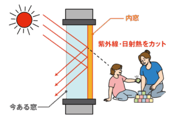 7/23　開口部改修で冷房の効きもUP！！